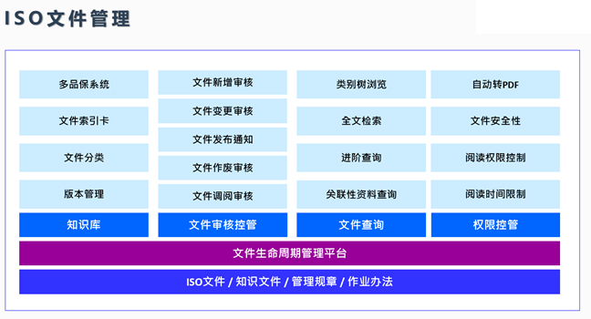 鼎捷WMS系统实现弹性化